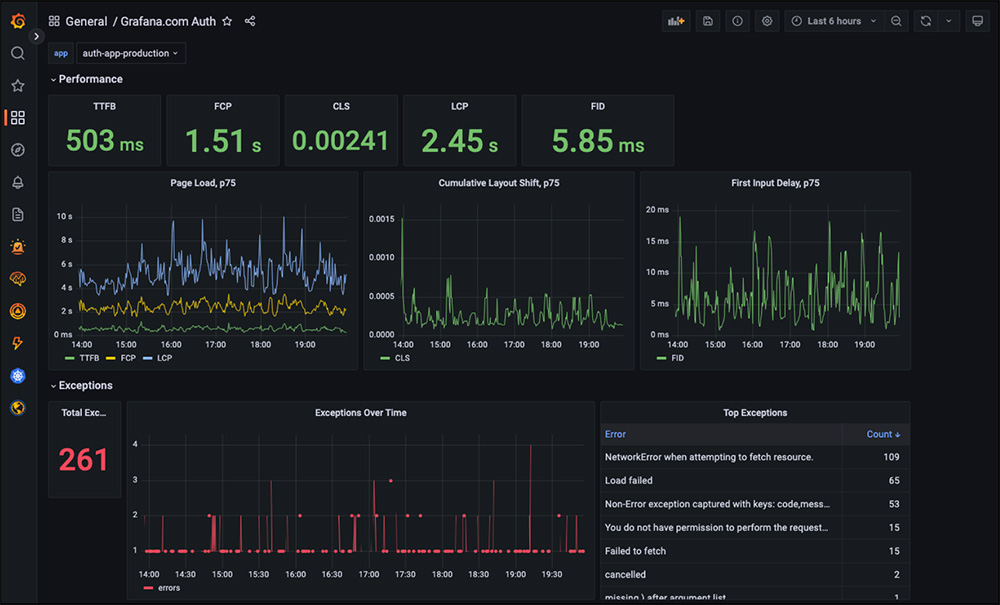 grafana faro