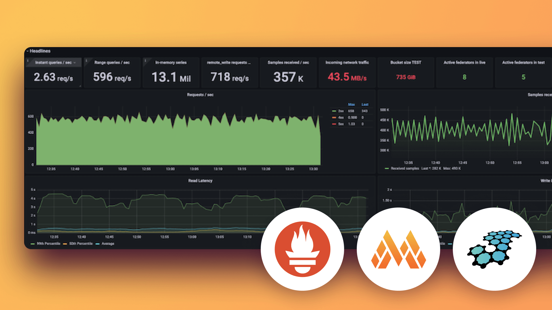 Intro to metrics with Grafana: Prometheus, Grafana Mimir, and beyond