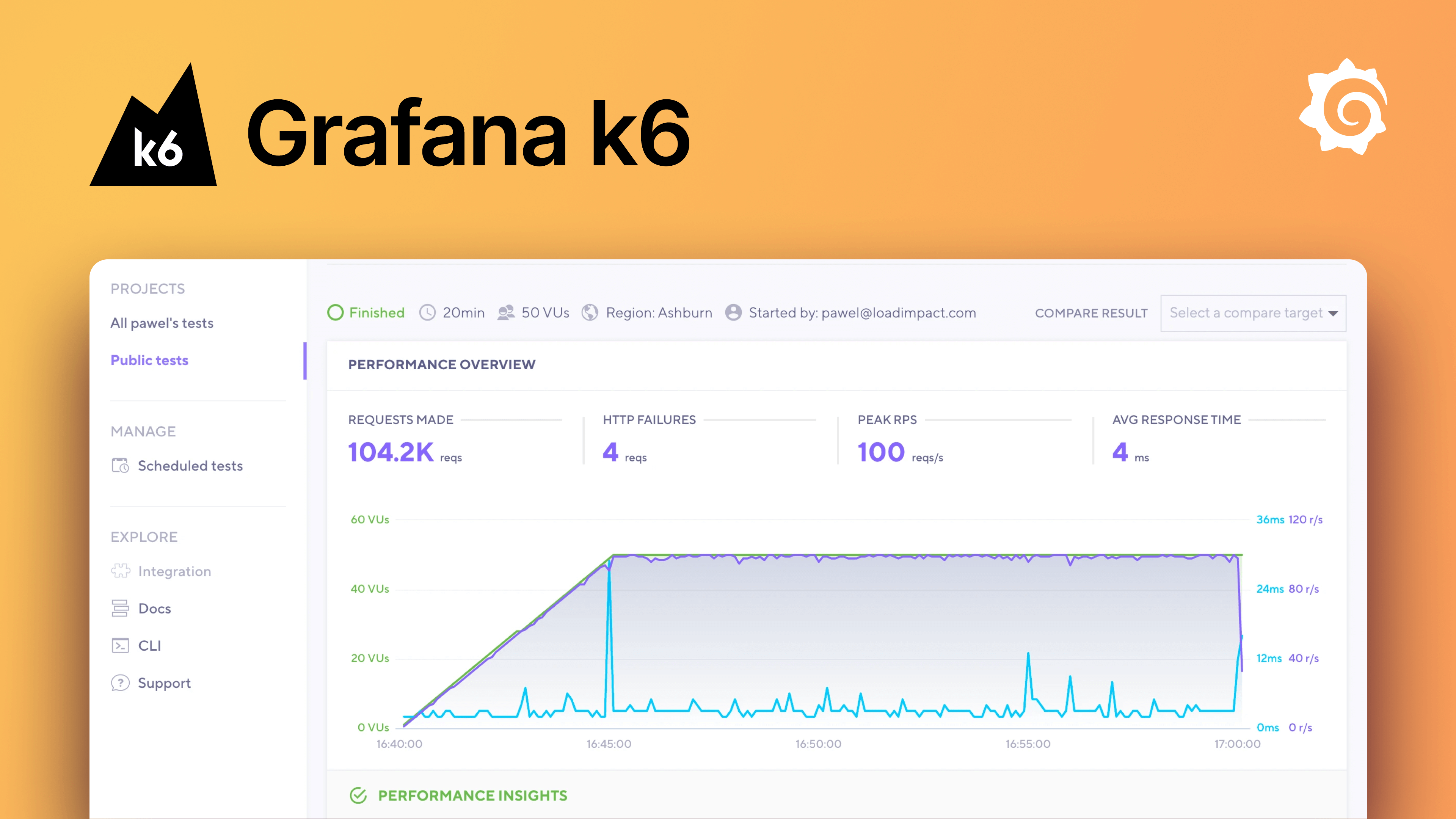 Grafana k6