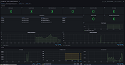 Kafka KSQL Overview dashboard