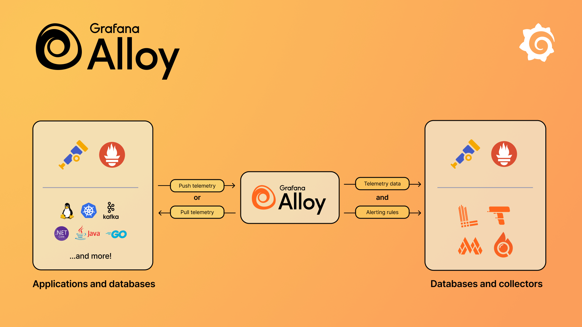 Grafana Alloy