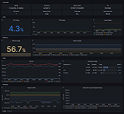 Node overview dashboard