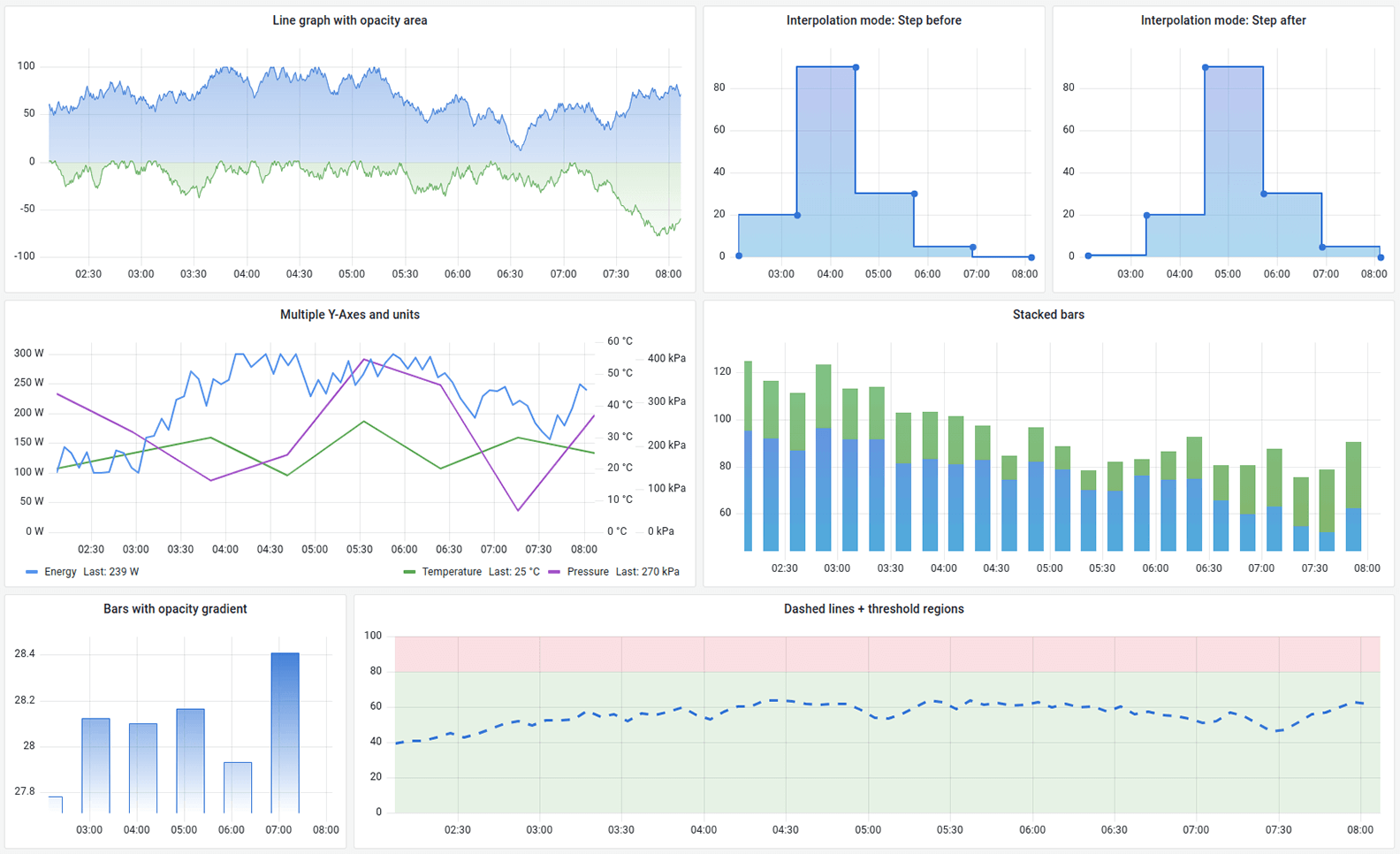 Time series